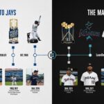 toronto-blue-jays-vs-miami-marlins-timeline